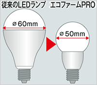 ランプの比較